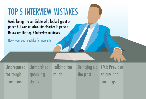 Top 5 Interview Mistakes