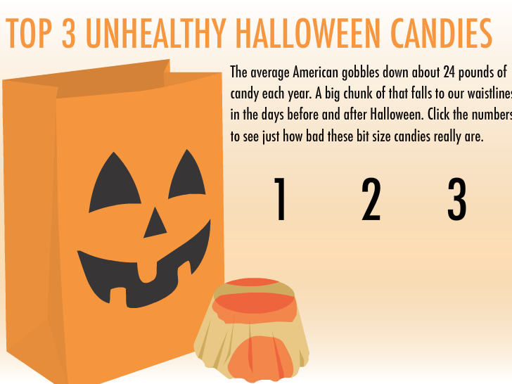 Top 3 unhealthy Halloween candies