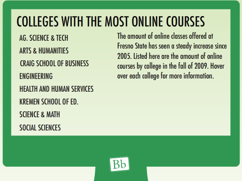 Colleges with the most online courses