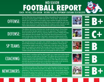 Mid-season football report