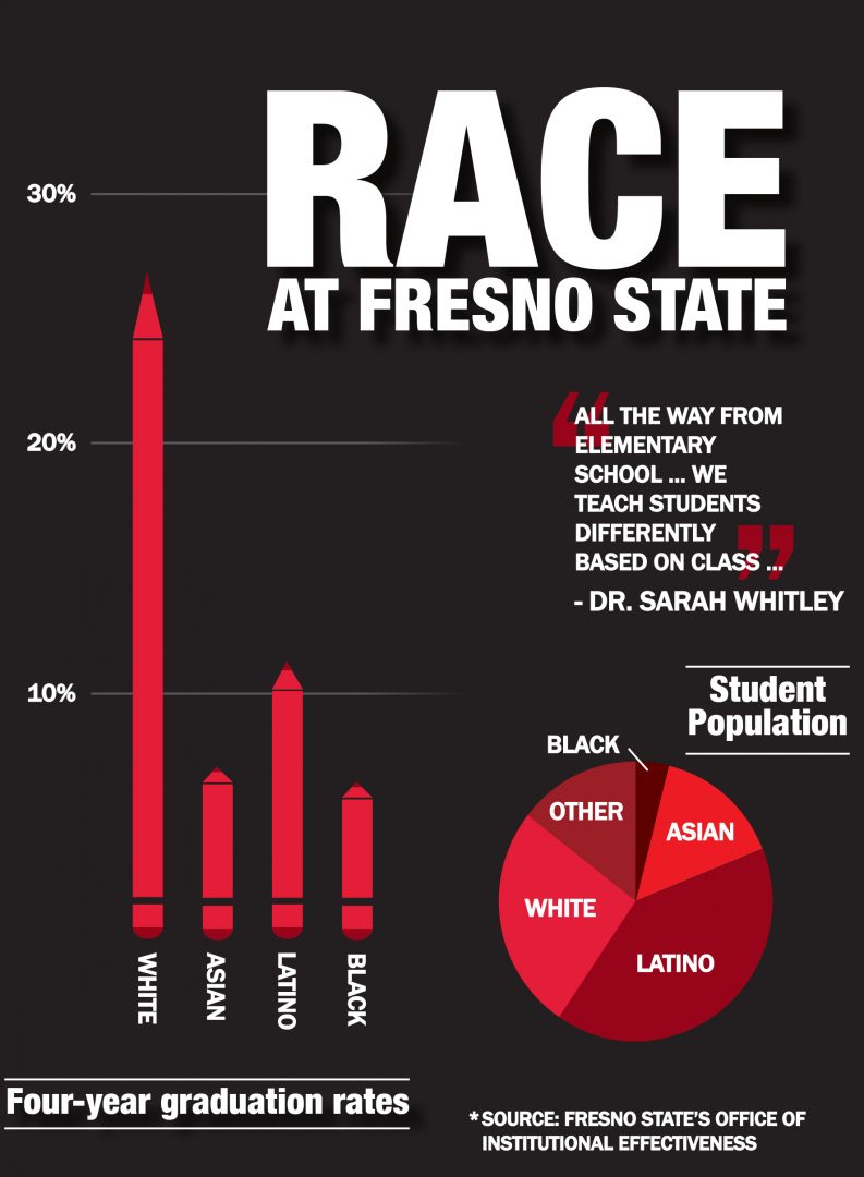 RACE AT FRESNO STATE: Professors, university officials sound off on schools substantial success gap