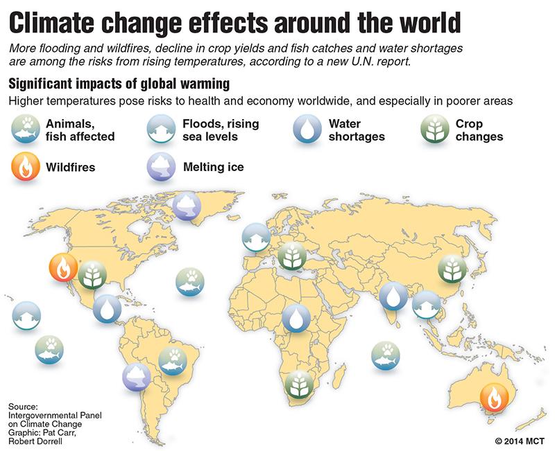 World map with icons showing the significant effects of climate change, according to a new U.N. report.