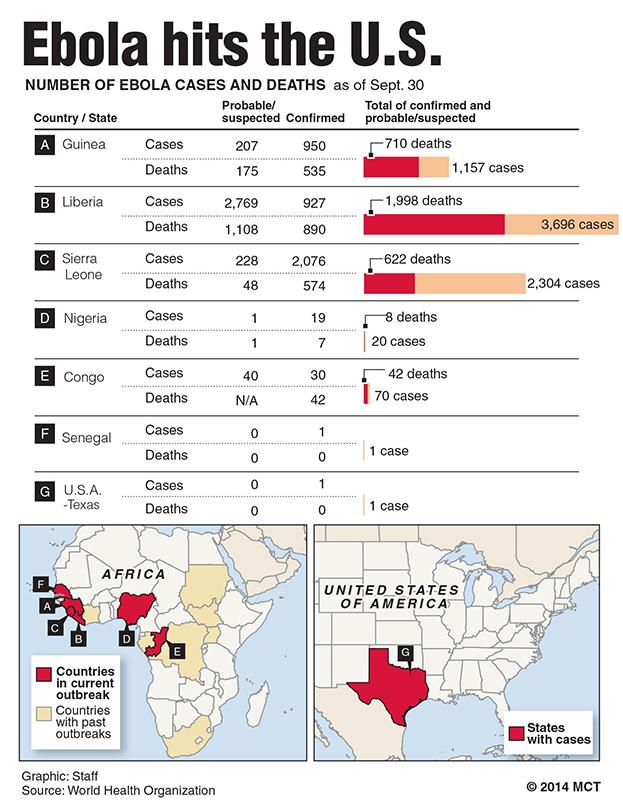 Ebola in the United States: Dont believe the hype