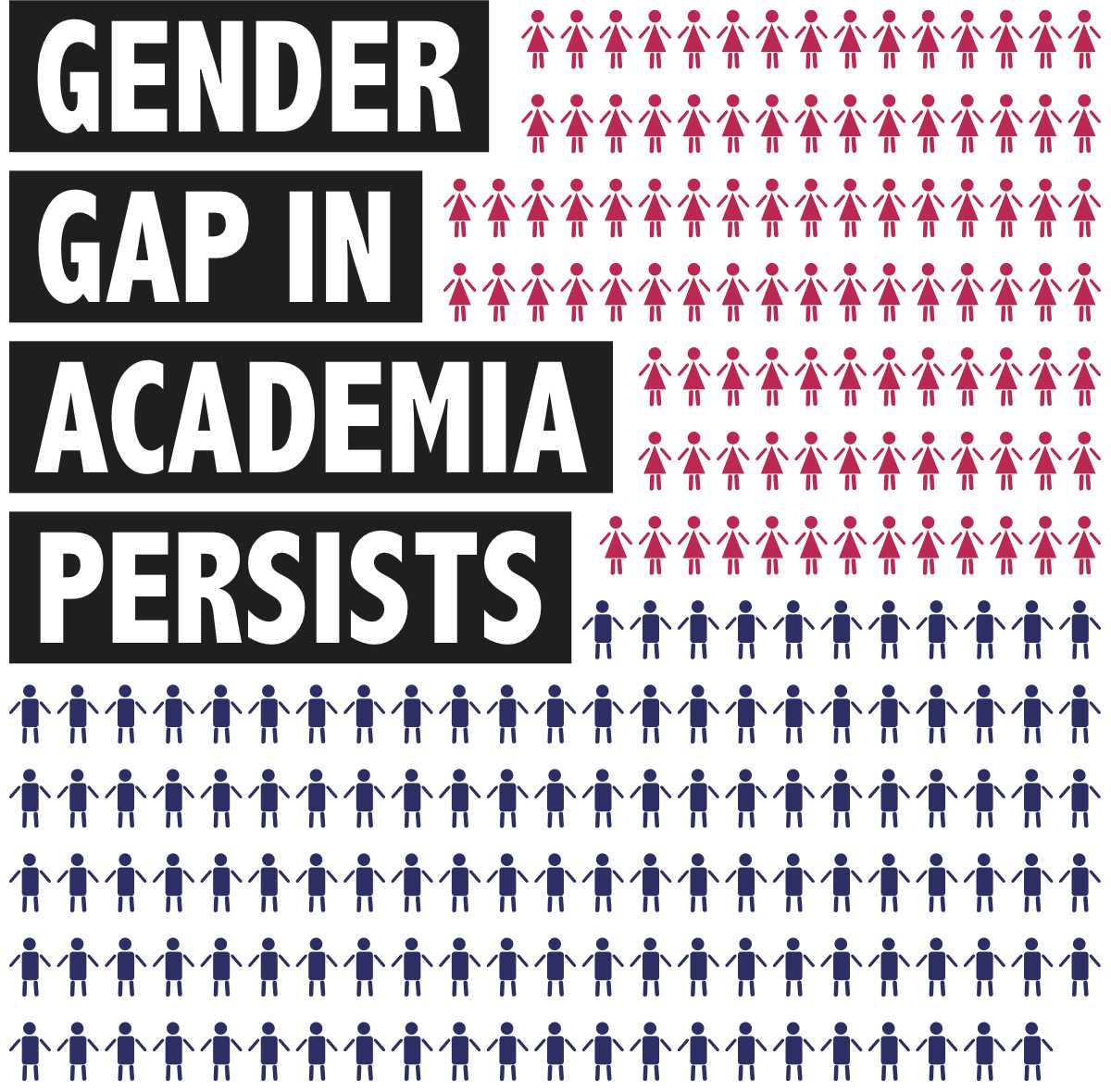 Gender Gap In Academia Persists The Collegian 6248