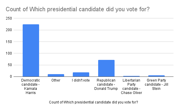 The Collegian surveys local voters