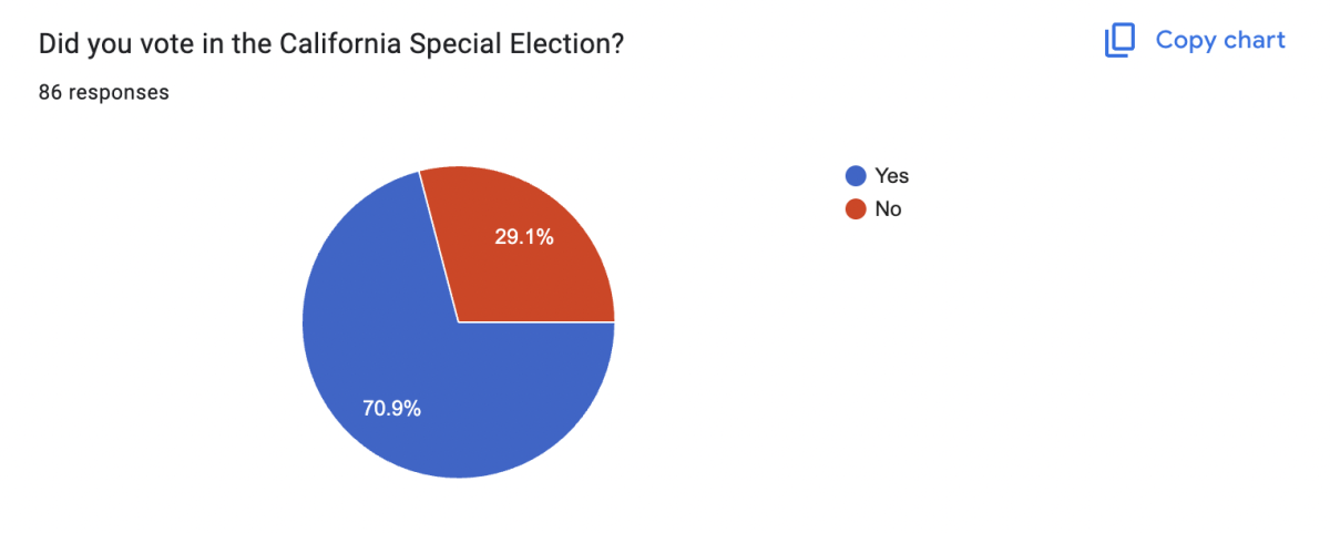 Polls are closed